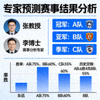专家预测赛事结果分析图